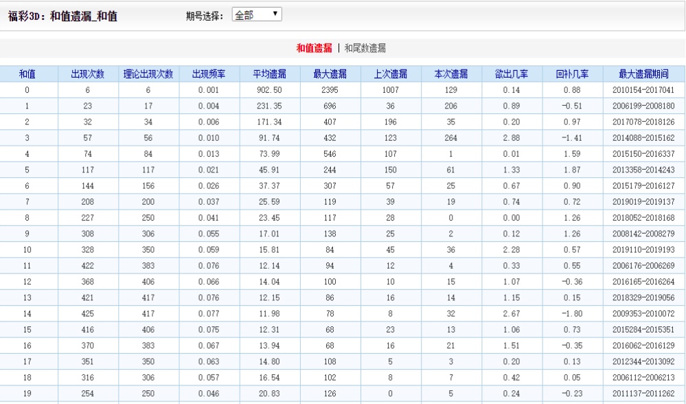 4933333王中王凤凰论坛,经典解读解析_手游版74.950