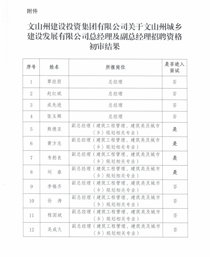 兴义市住房和城乡建设局最新招聘概况解读