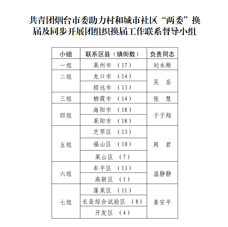 徐渡社区新领导引领下的发展新征程