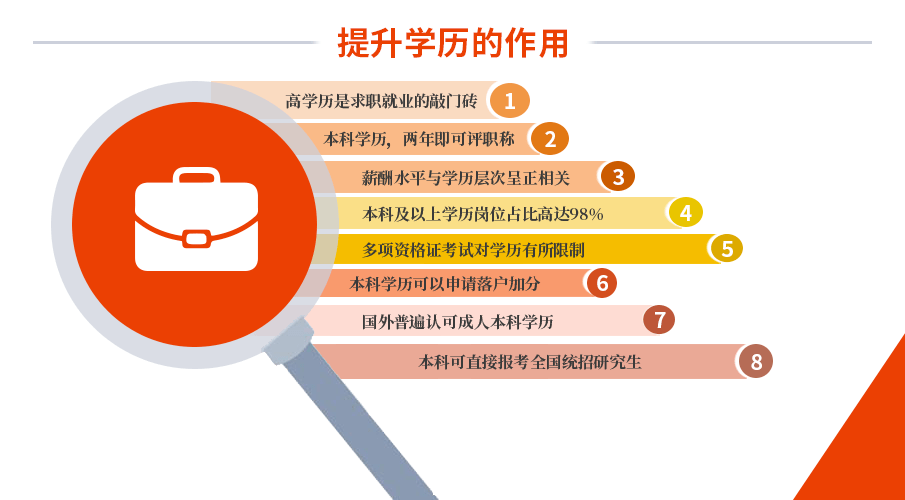 库伦旗成人教育事业单位发展规划展望