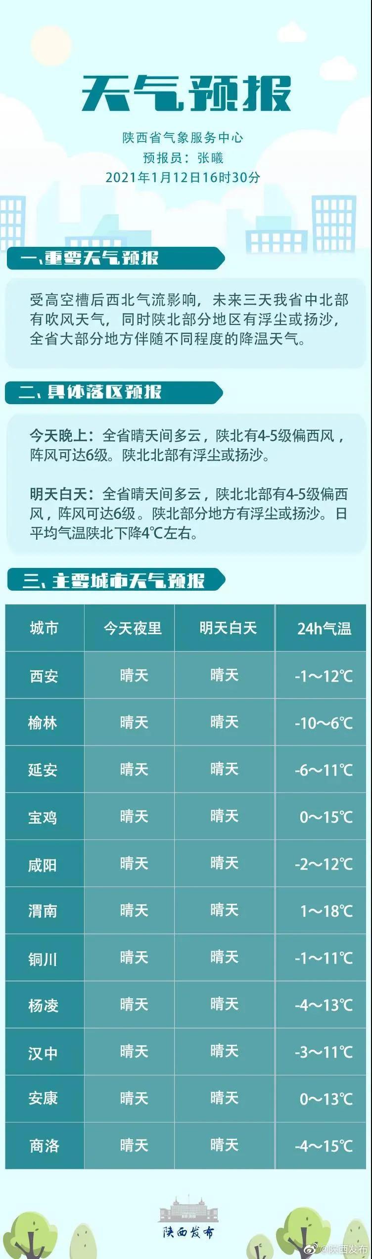 北部街道最新气象预报信息