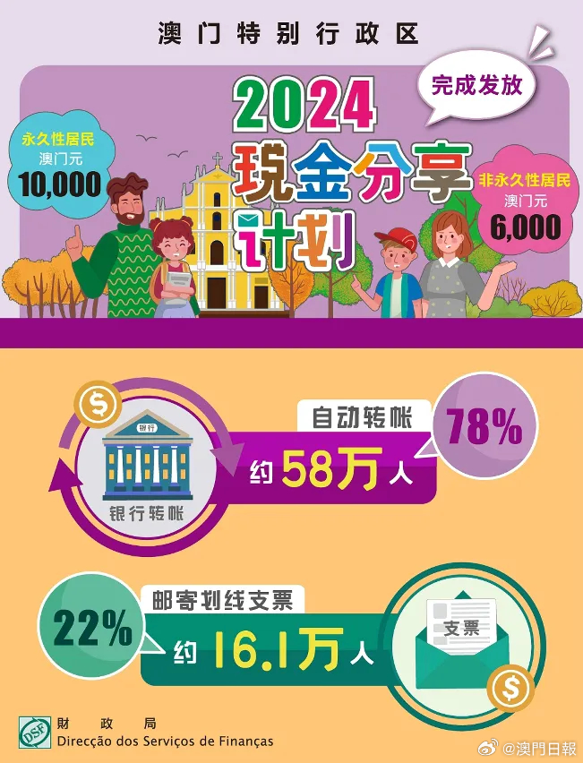 2024年澳门大全免费金锁匙,最佳精选解释定义_pack92.222