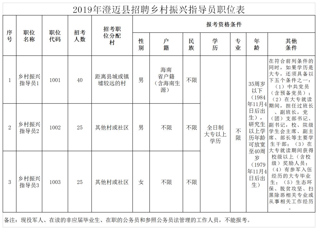 上程村委会最新招聘信息汇总