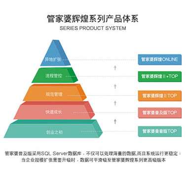 新澳门管家婆一句,创造性方案解析_XP98.818