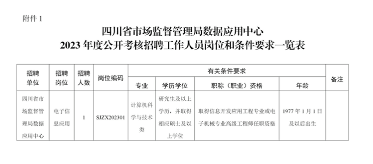 泸定县市场监督管理局最新招聘信息概览