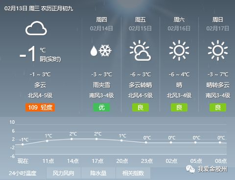 魏岗镇天气预报更新通知