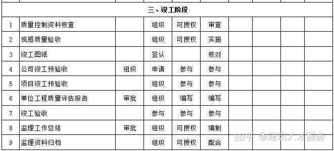 松溪县级公路维护监理事业单位发展规划展望