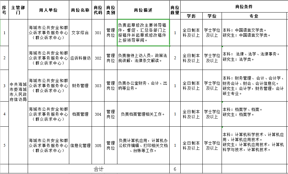 梧州市市信访局招聘公告解读及最新招聘信息概述