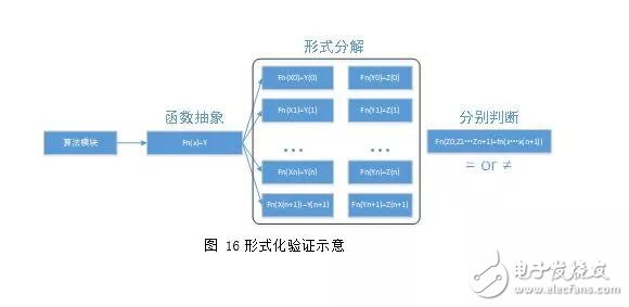 三中三论坛三中三资料,实地验证方案策略_FT77.194