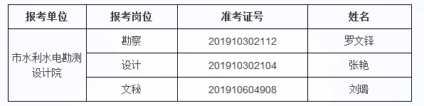 黑河市水利局最新招聘信息概览