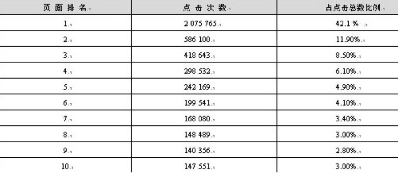 浅夏的那抹微凉 第2页