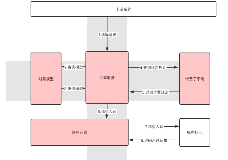 澳门三肖三码三期凤凰网,全面设计解析策略_V255.210