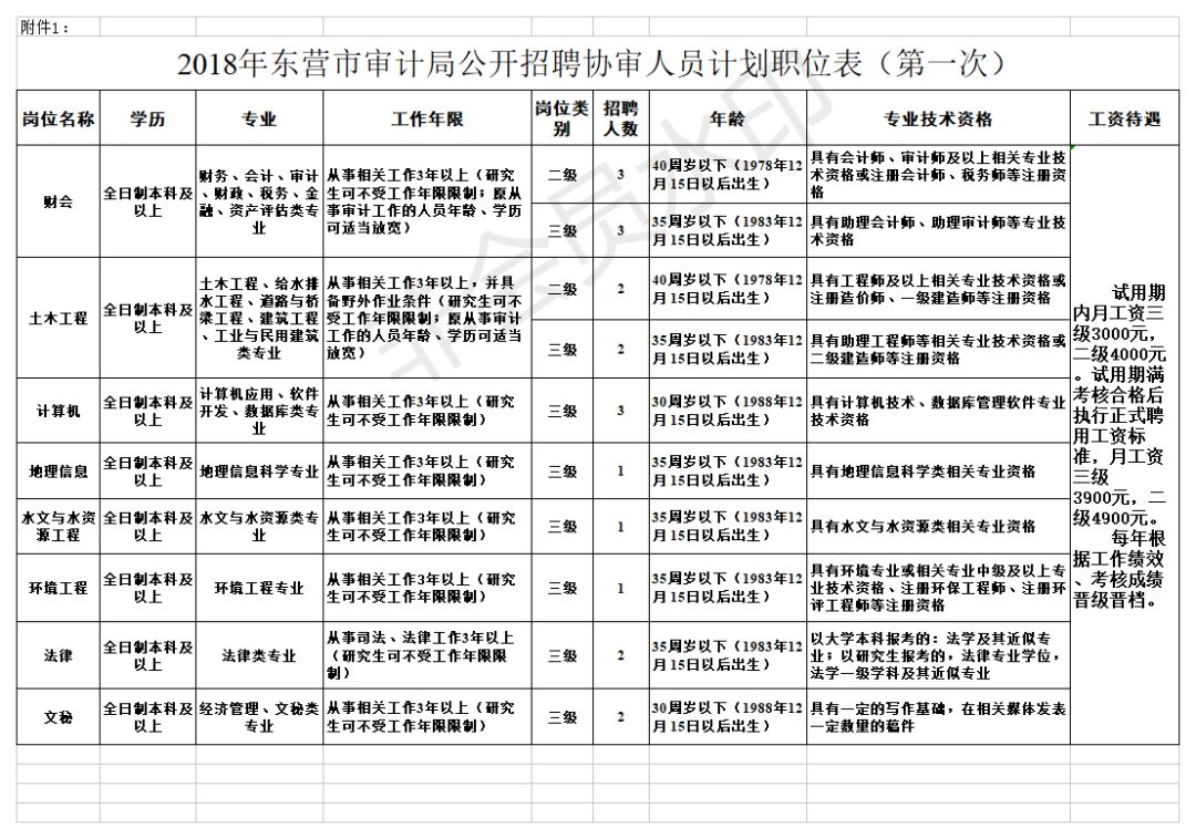 青冈县审计局最新招聘信息概览