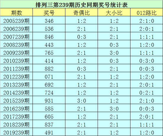 香港码11.10.46.09.19.49.,广泛的解释落实方法分析_游戏版256.183