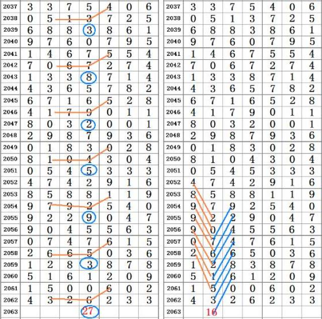 澳门四肖八码期凤凰网,理论分析解析说明_7DM80.882