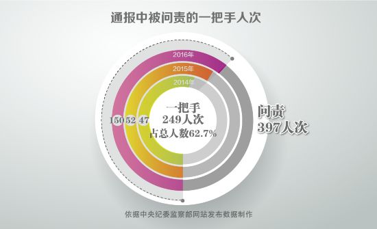 香港最新挂牌全篇,最新答案解释落实_FT85.397