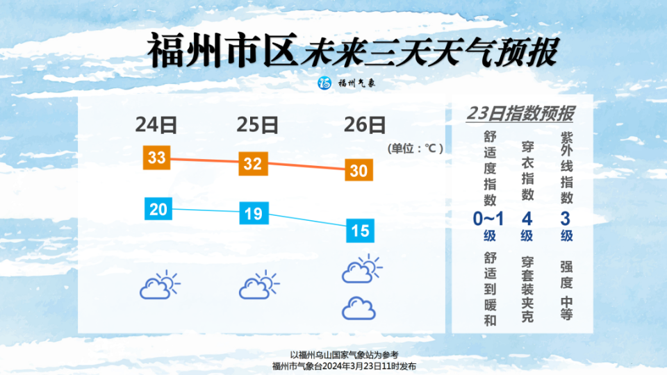 恭门村民委员会最新天气预报