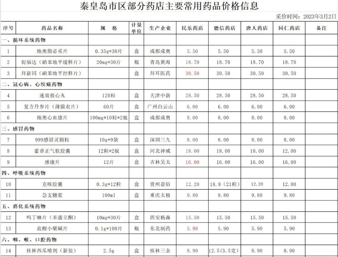 2024年12月10日 第3页