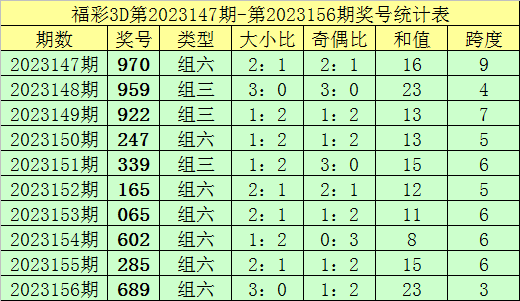 马会传真,澳门免费资料,实地验证分析数据_OP17.167