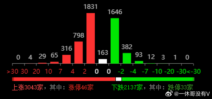 一曦时光 第2页