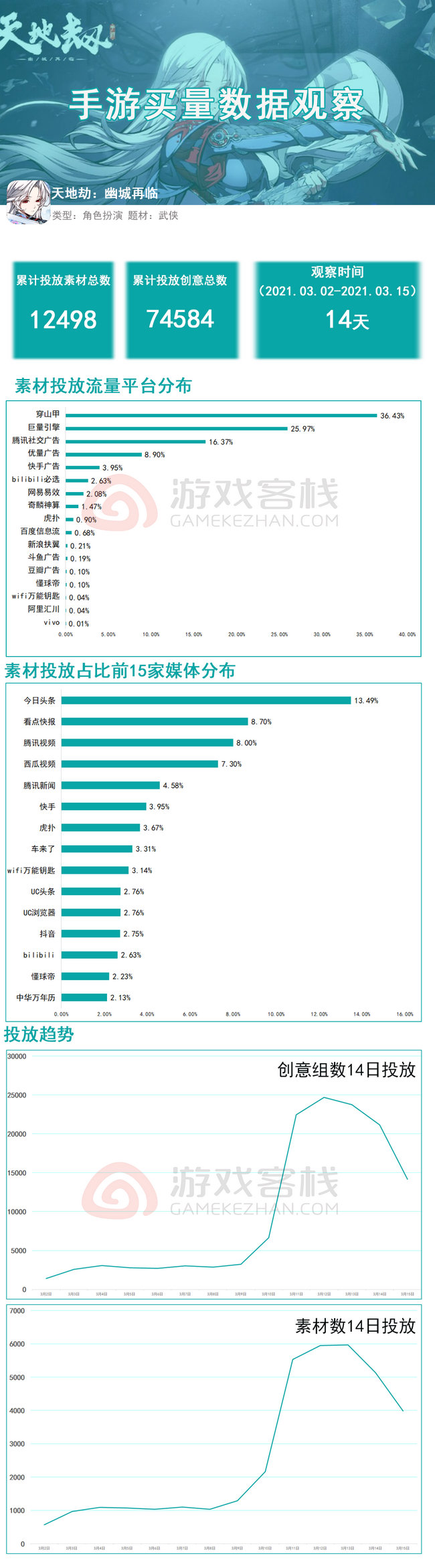 新澳精准资料免费提供4949期,数据支持设计解析_macOS25.64