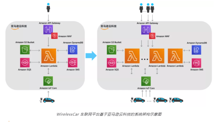 ”王者承诺 第2页