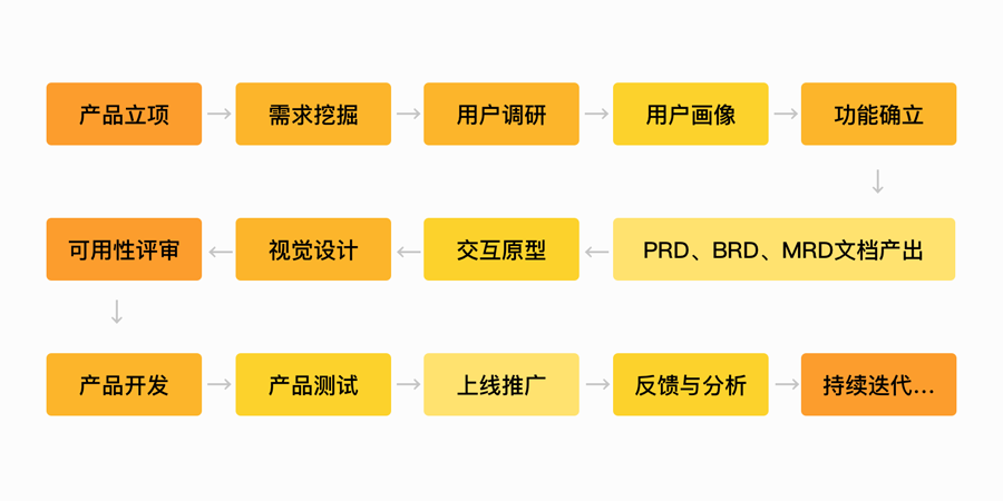 2024免费资料精准一码,实效设计解析策略_轻量版76.592