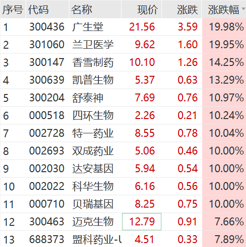 2023新澳门免费开奖记录,收益成语分析定义_交互版17.561