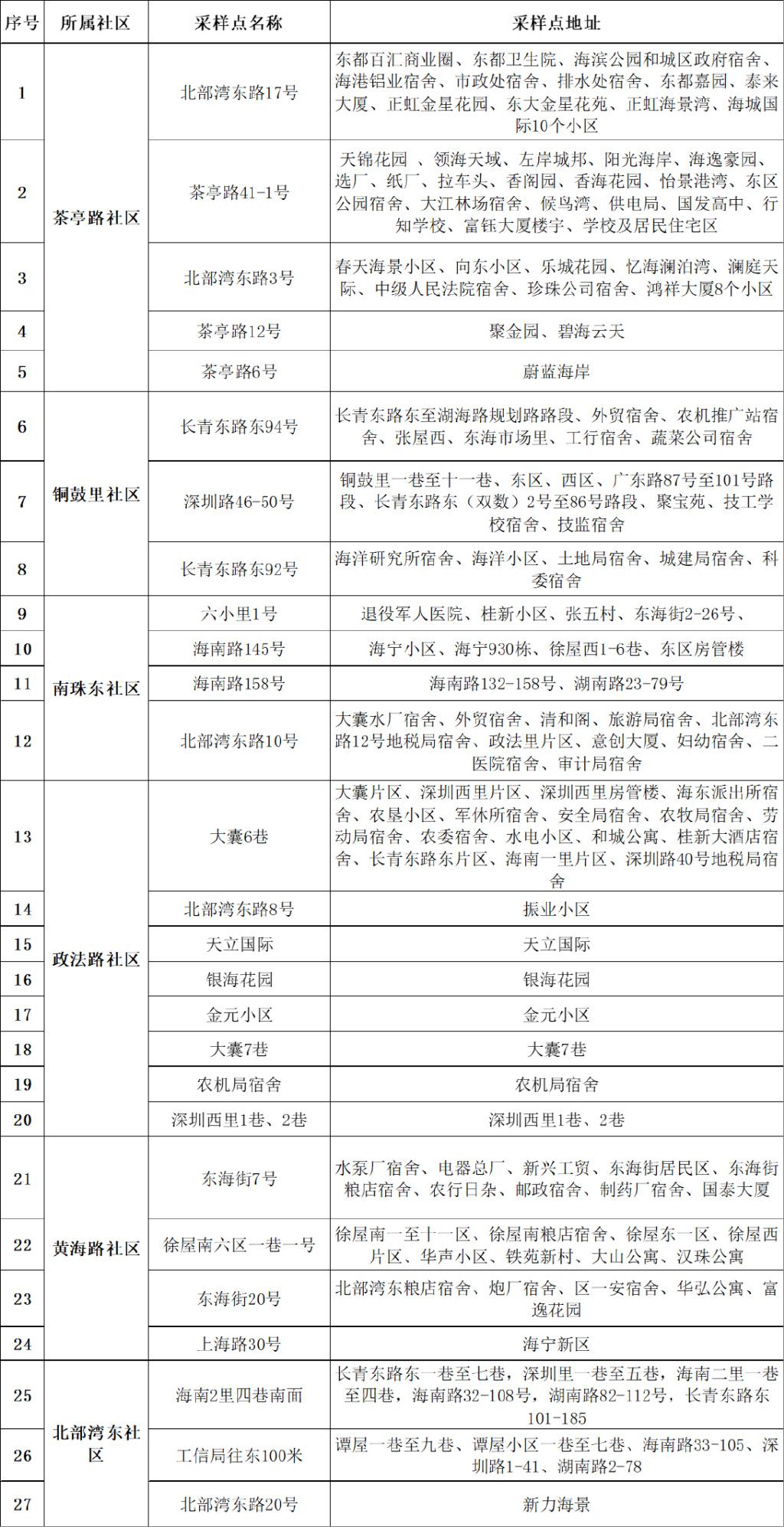 海城街道最新发展规划，塑造未来城市蓝图