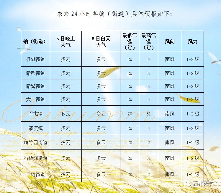 新立良种繁育场天气预报更新