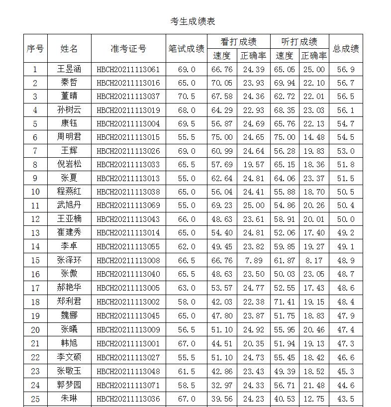 怀来县小学最新招聘信息概览