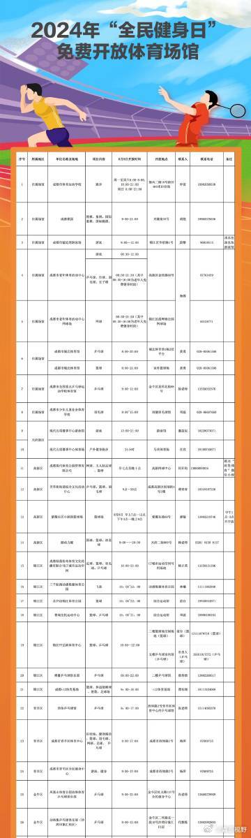 临川区体育局最新招聘信息全面解析