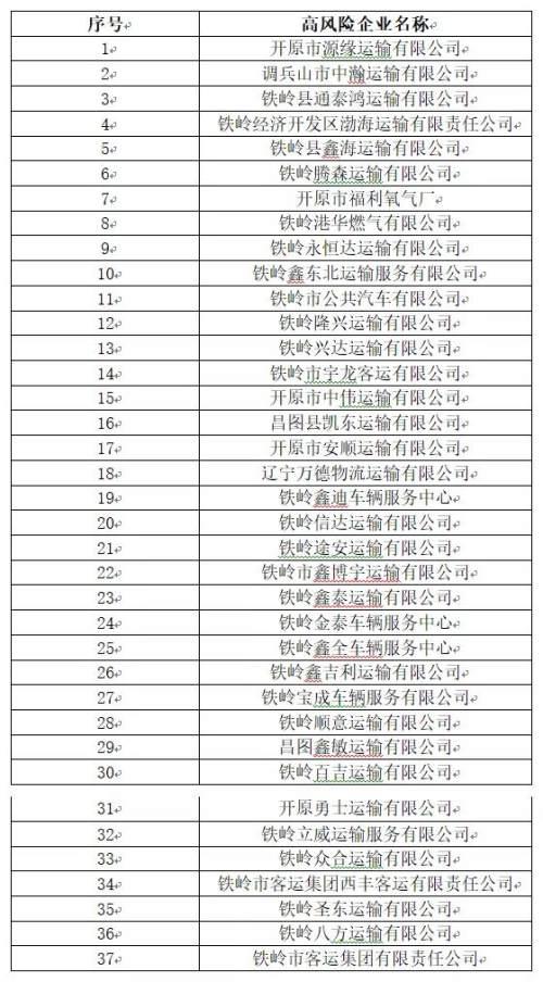 铁岭县公路运输管理事业单位的最新动态与成就报道