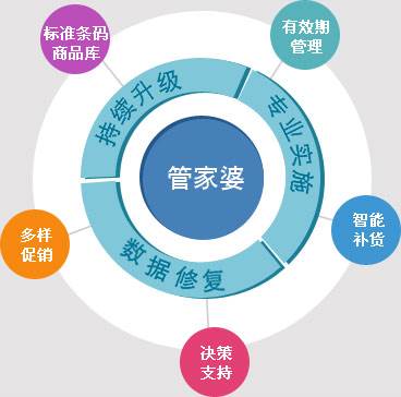 8383848484管家婆中特,精细化策略落实探讨_升级版9.123