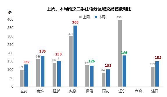 南京市玄武区政府办公室副主任是谁,市场趋势方案实施_黄金版3.236