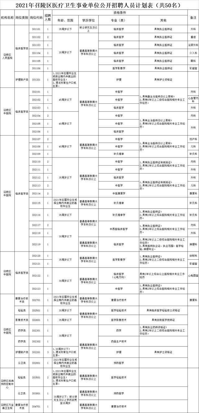 舞阳县公路运输管理事业单位最新招聘信息