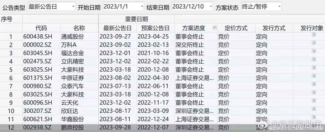 新澳六开彩开奖结果记录,可行性方案评估_苹果版14.492