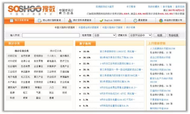 澳门正版资料免费大全新闻,全面数据分析实施_高级款31.110