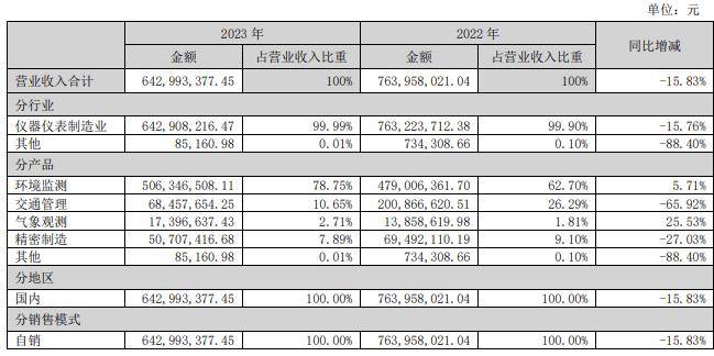 2024新澳天天彩资料大全,实地评估解析数据_SHD19.908