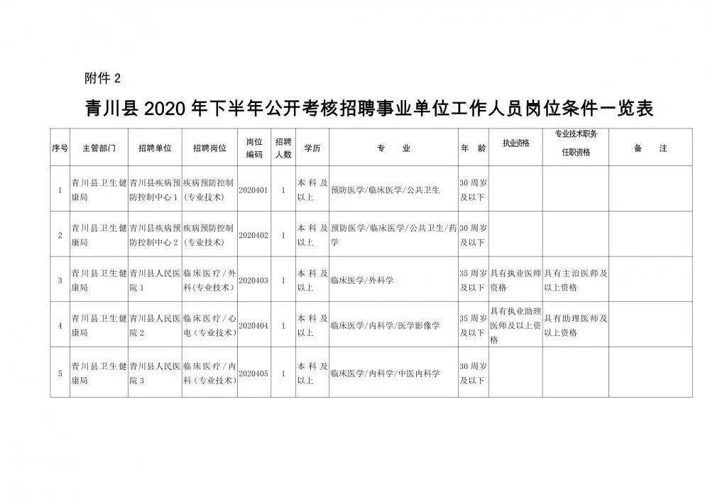 邳州市康复事业单位最新人事任命，推动康复事业迈向新台阶