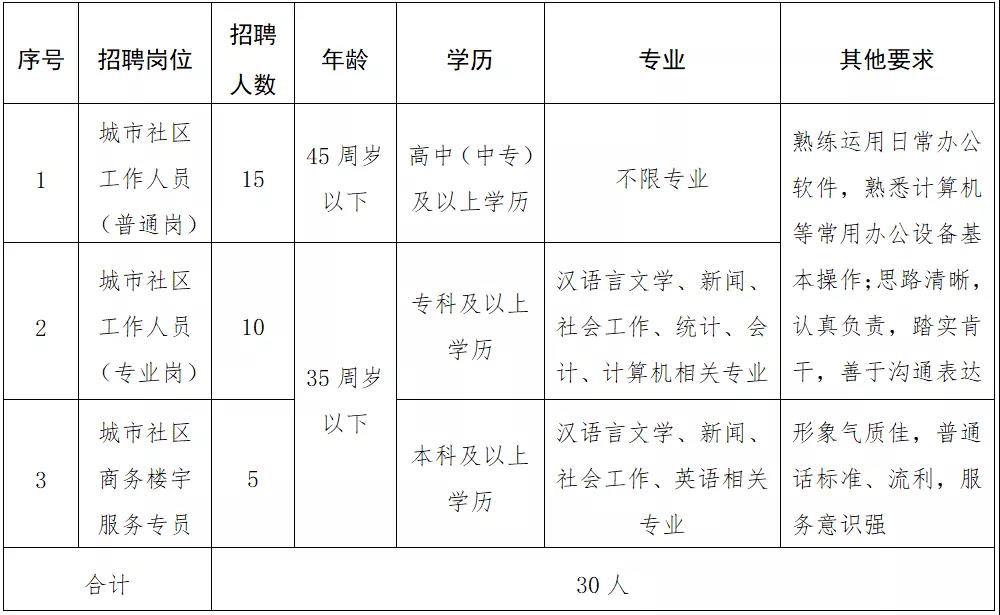 沙河口区殡葬事业单位最新招聘信息及职业前景展望