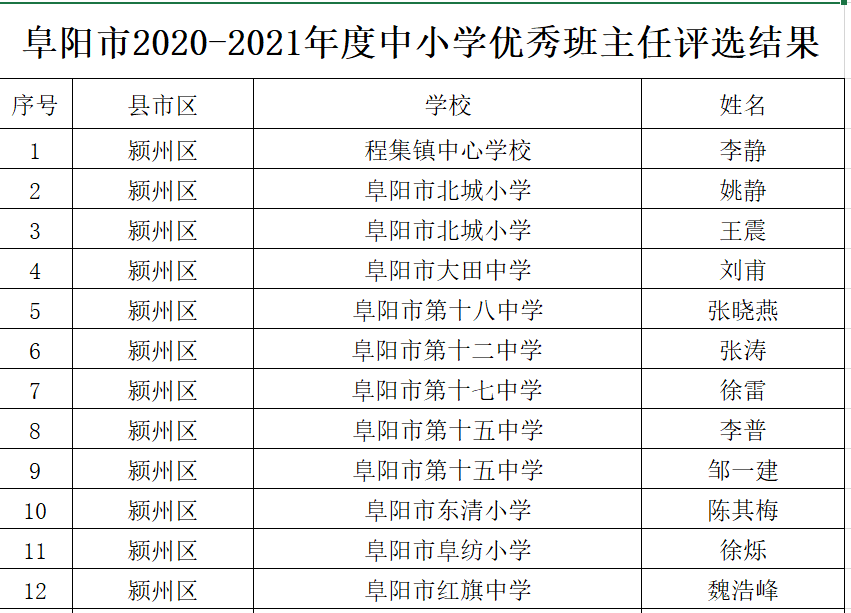 永靖县小学人事任命重塑教育新篇章