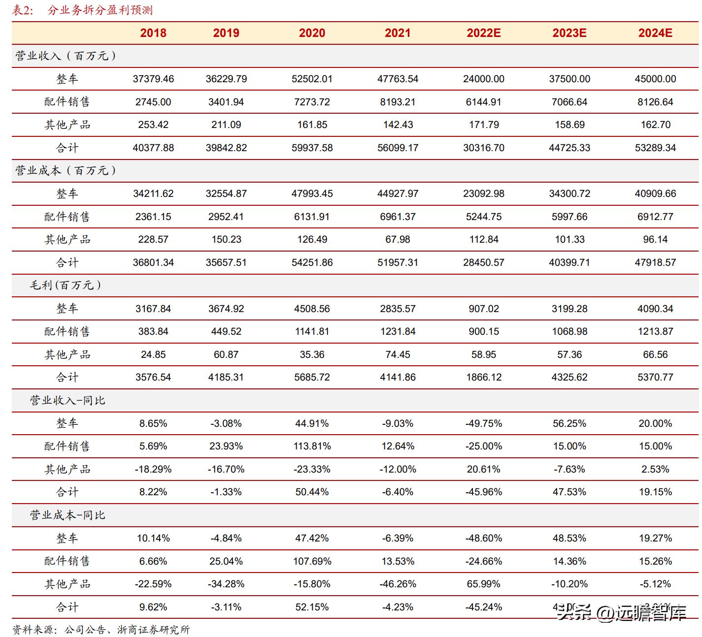 2024天天彩资料大全免费,专业说明评估_set62.447