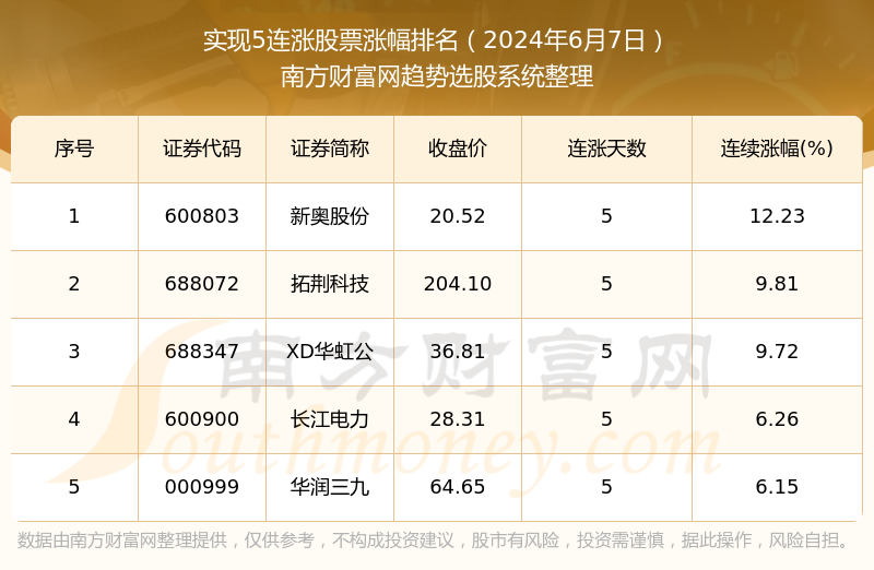 2024年新奥正版资料免费大全,统计分析解释定义_安卓版74.391