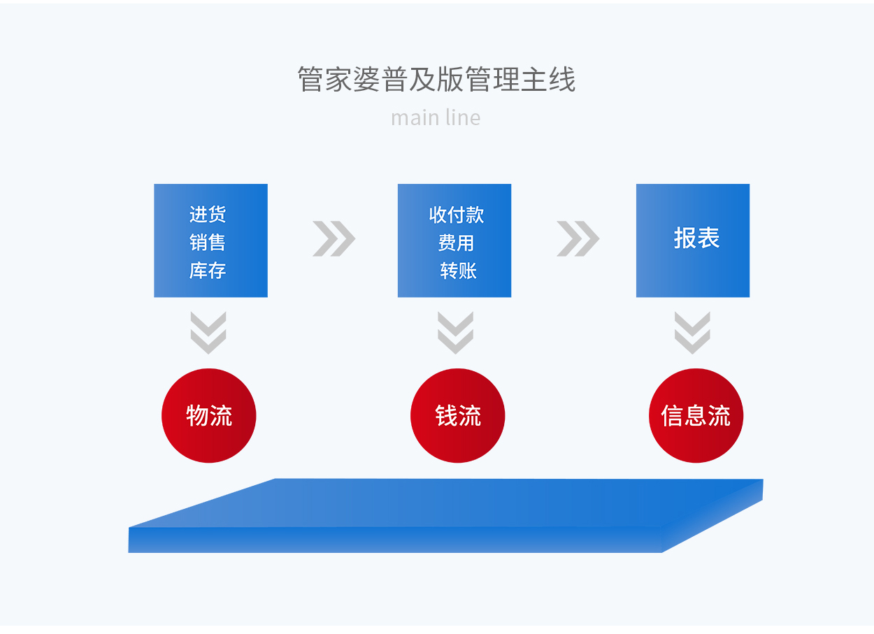 7777788888精准管家婆更新内容,精细策略分析_网页版65.632