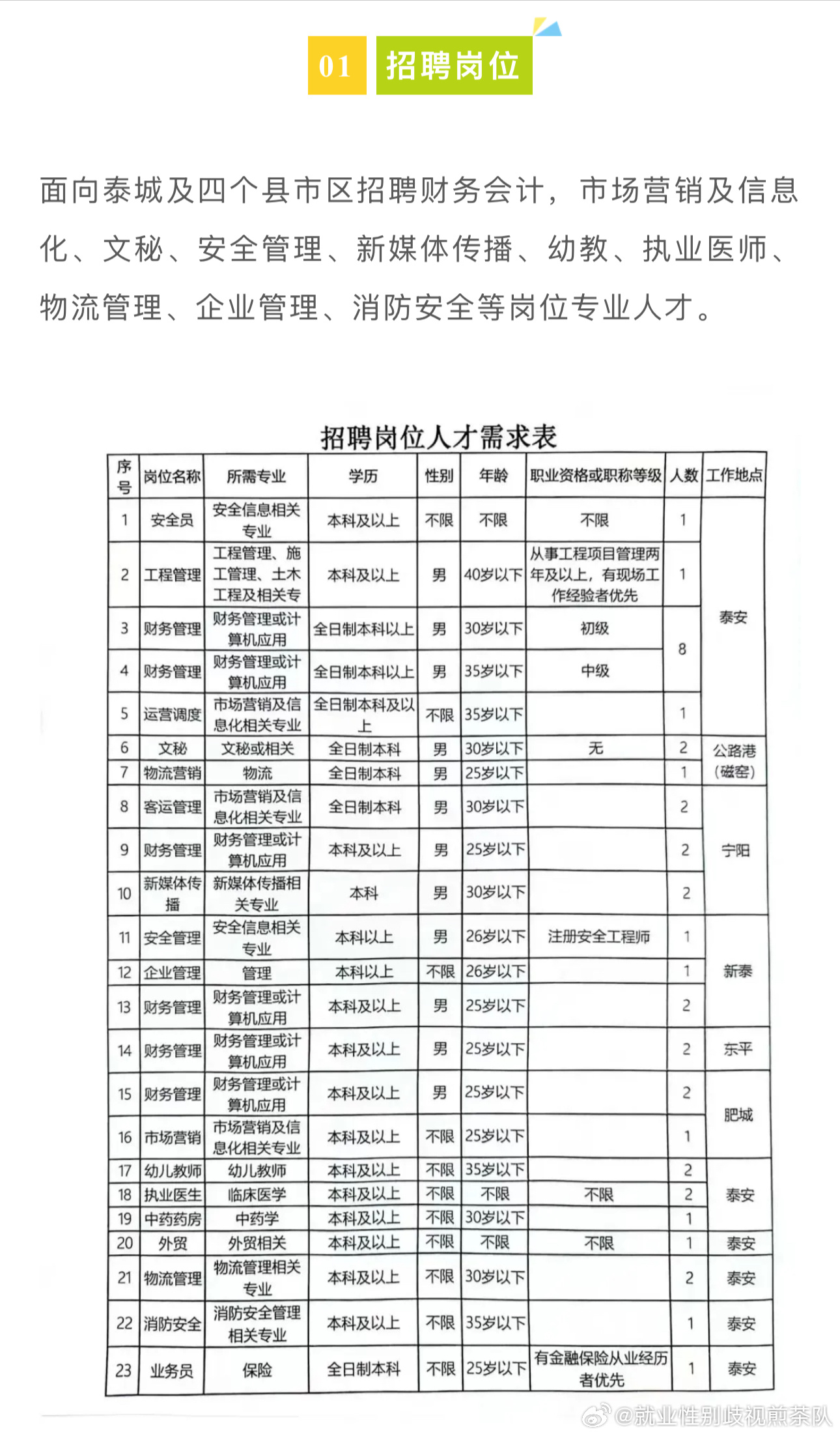 平邑县住房和城乡建设局最新招聘启事