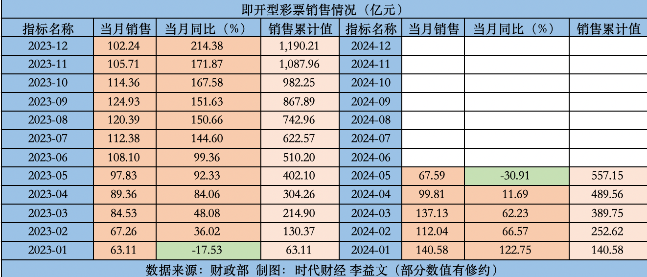 2024年新奥门天天开彩,仿真方案实现_升级版53.293