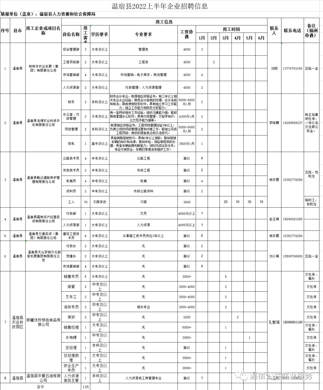 温宿县交通运输局最新招聘信息概览