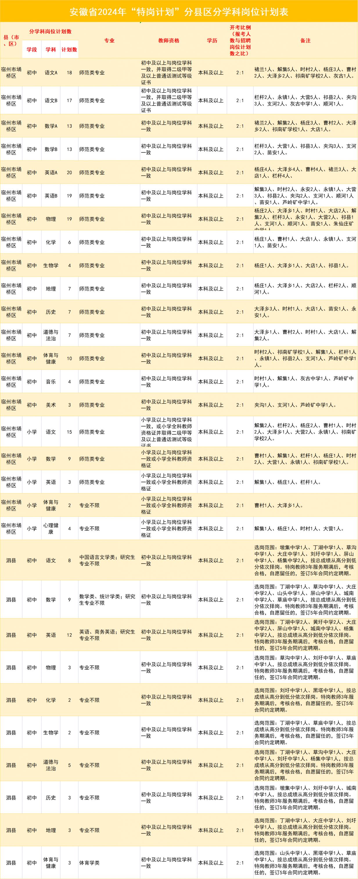 芜湖县特殊教育事业单位最新招聘信息概述