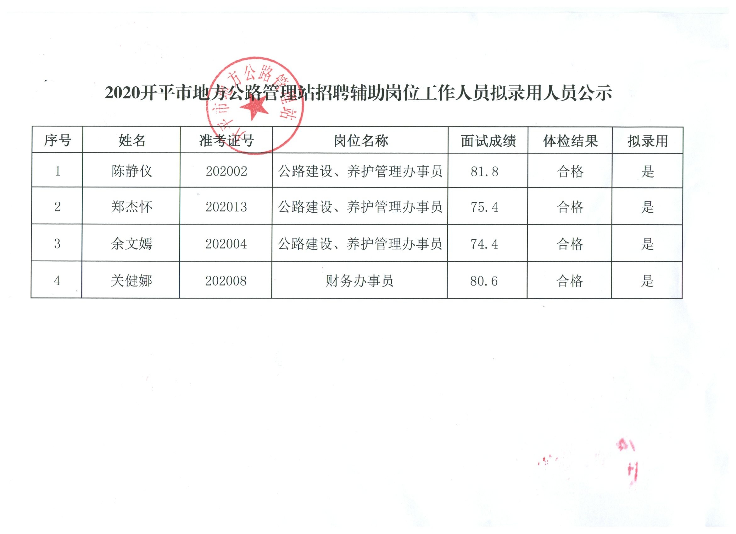 彭阳县人民政府办公室最新招聘信息详解